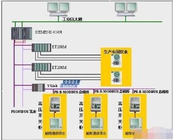基于Profibus总线与光纤通信的多晶硅还原炉电气系统设计与光通信器件应用