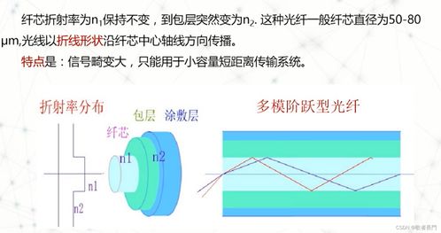 《光通信器件及系统》第四章·光纤学习笔记（西安交大朱京平教授）